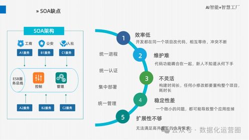 精品可編輯PPT·AI智能智慧工廠廠區整體解決方案與網數據服務探討