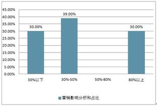 2019-2025年中國汽車營銷策劃市場深度評估及投資戰略研究報告
